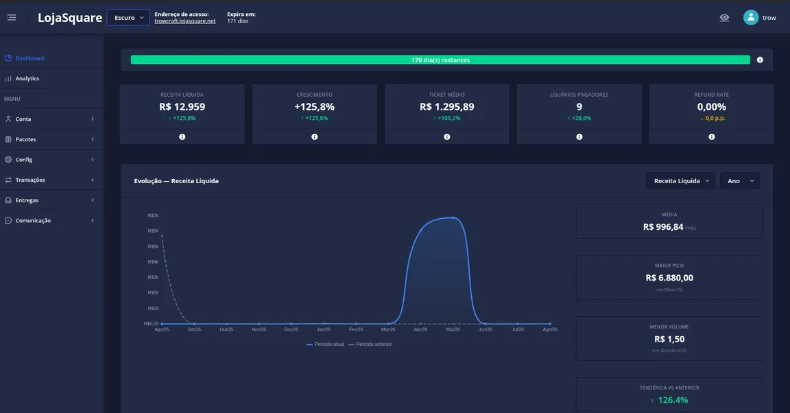 Painel LojaSquare — dashboard com visão geral de vendas e estatísticas da loja